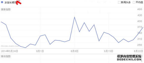 SEO服務 關鍵詞排名 刷百度排名